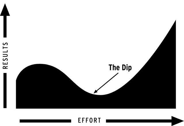 seth-godin-the-dip.jpg