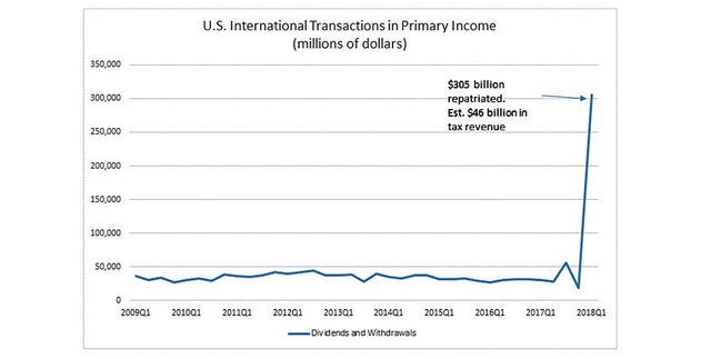 primary-income-chart.jpg