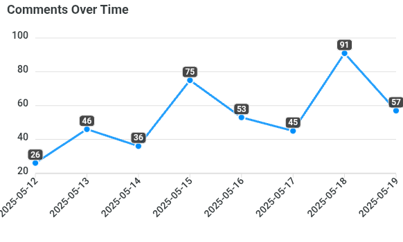 3-comments-over-time (4).png