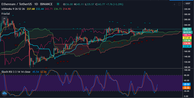 ETH Daily Price Analysis Update (07_21_2020).PNG