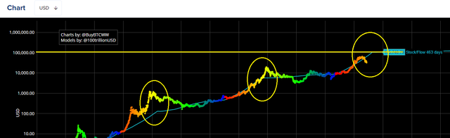 202106090230 Stock to flow model3.png