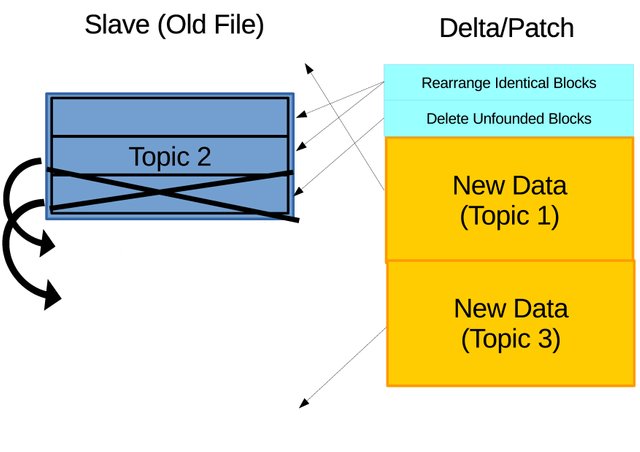 3.8.b.Rsync-Ill-Detail-3.jpg