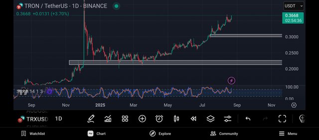 Screenshot_2025-08-22-22-05-24-963_com.tradingview.tradingviewapp.jpg