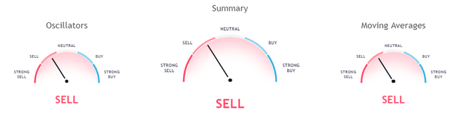 gbpusd indicators 13 07.PNG