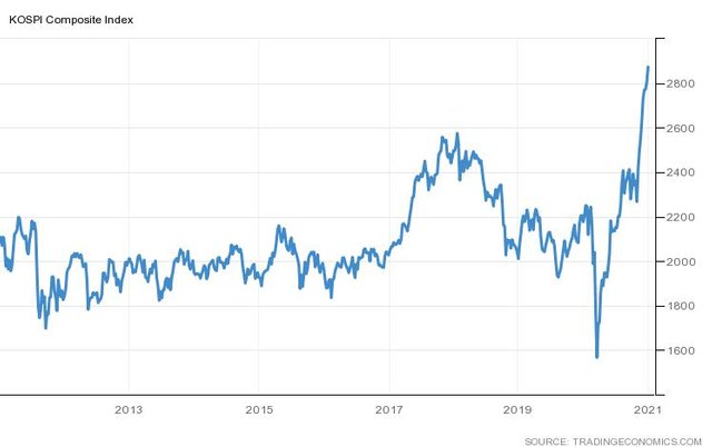 kospi_ind.jpeg