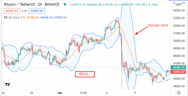 Bollinger Bands.png