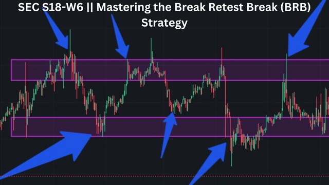 SEC S18-W6 Mastering the Break Retest Break (BRB) Strategy.png