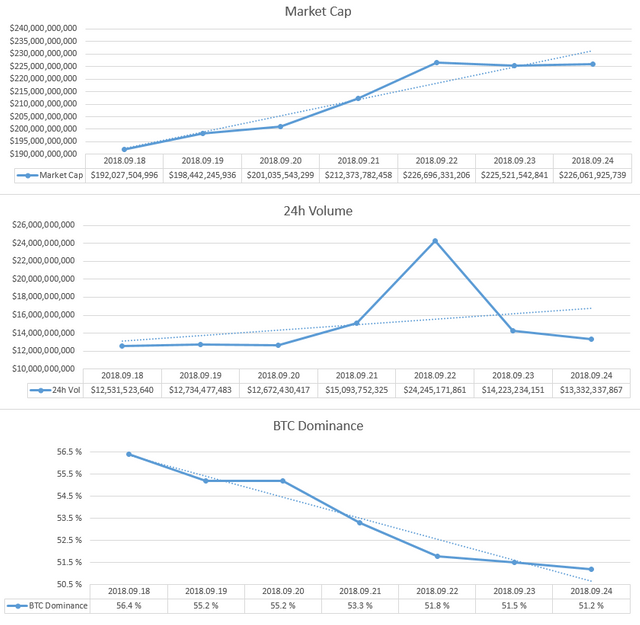 2018-09-24_GlobalMarket.PNG