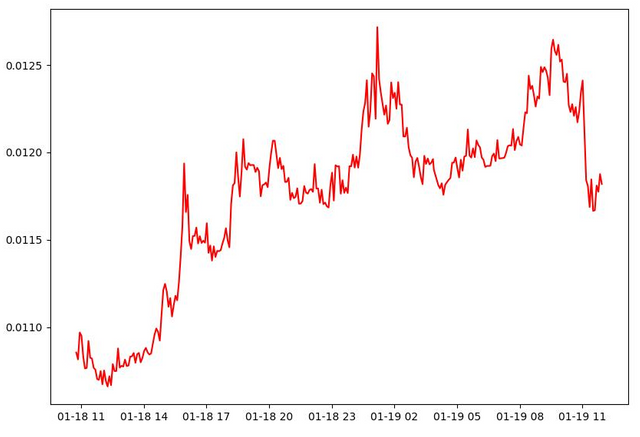 STEEM-LTC-2019-01-19.png