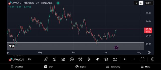 Screenshot_2025-07-10-20-08-38-719_com.tradingview.tradingviewapp.jpg