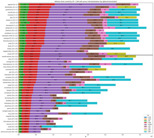 witrank-1-50-50000-sp-pi.png