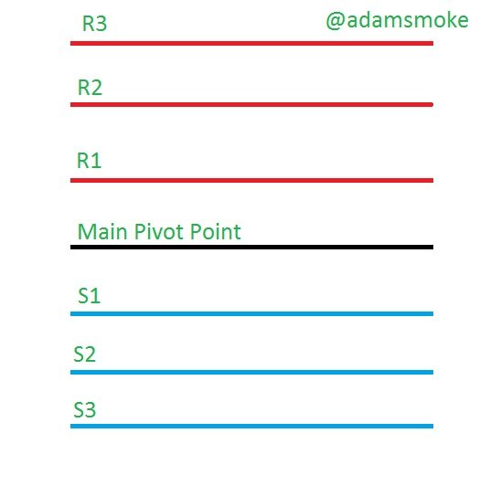 Pivot point resim 1.jpg