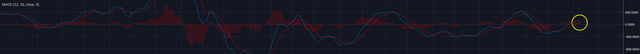 MACD-BTC-2018-9-6.png