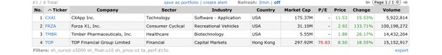 Top Gainers_2023.06.06.jpeg