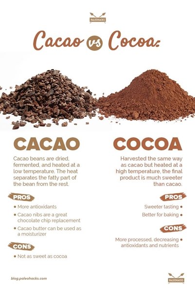 cacao