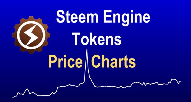Steem Chart Price