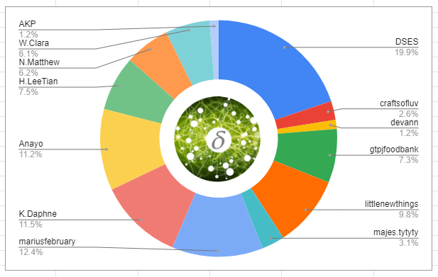 DSES-shareholders-20200102.png