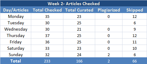 Week Articles Checked.png