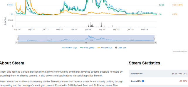 FireShot Capture 002 - Steem (STEEM) price, charts, market cap, and other metrics - CoinMark_ - coinmarketcap.com.png