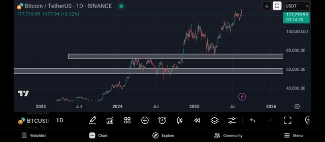 Screenshot_2025-08-16-15-45-36-730_com.tradingview.tradingviewapp.jpg