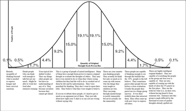 Original Thinking Bell Curve.png