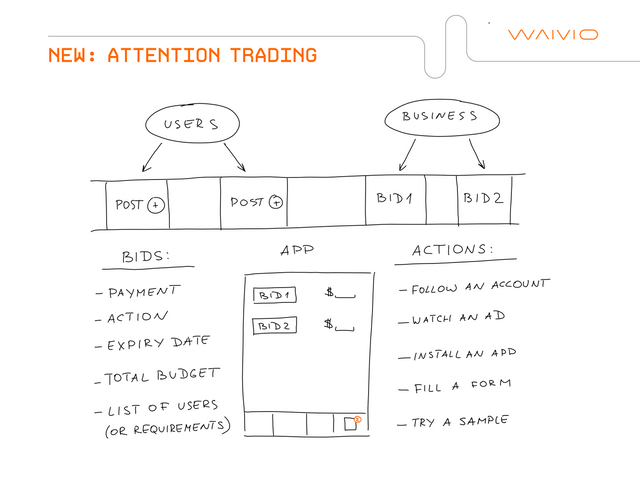 05 - Attention Trading.png