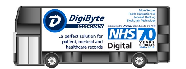 DigiByte Bus 960px x 360px Display presenting DigiByte to the NHS on the Bus.jpg