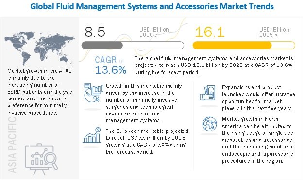 fluid-management-visualization-systems-market5.jpg