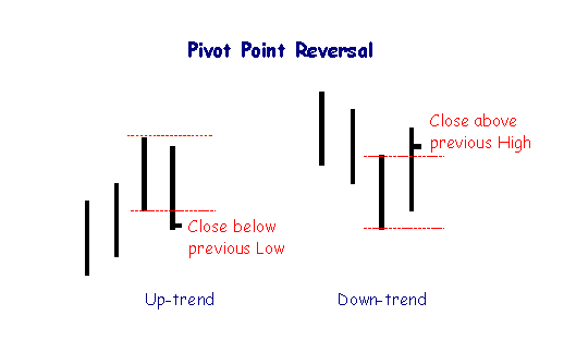 poin reversal.PNG