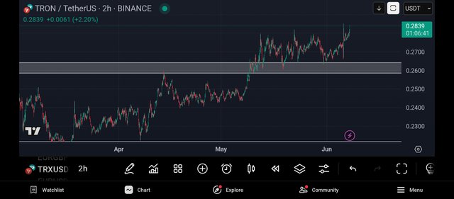 Screenshot_2025-06-07-19-53-20-179_com.tradingview.tradingviewapp.jpg