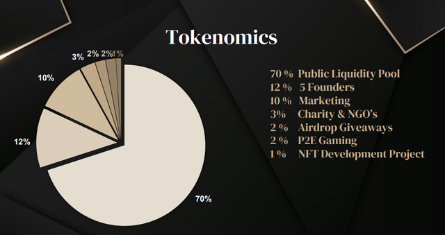 Tokenomics.png