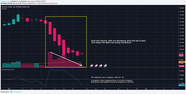 vol oscillator.png