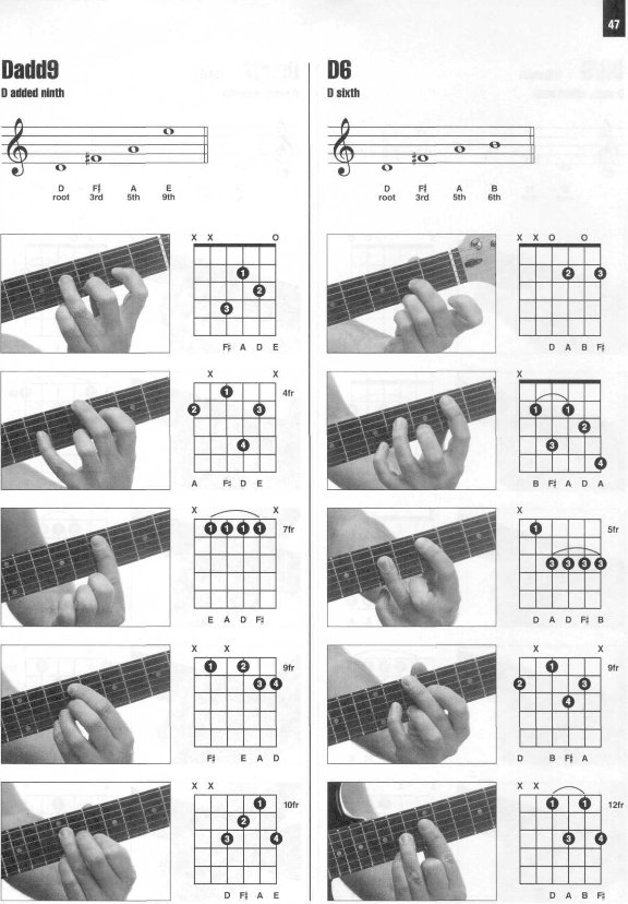 Enciclopedia visual de acordes de guitarra HAL LEONARD_055.jpg