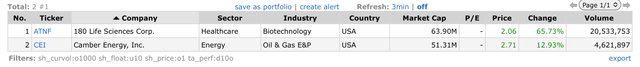 Top Gainers_2022.12.27.jpeg