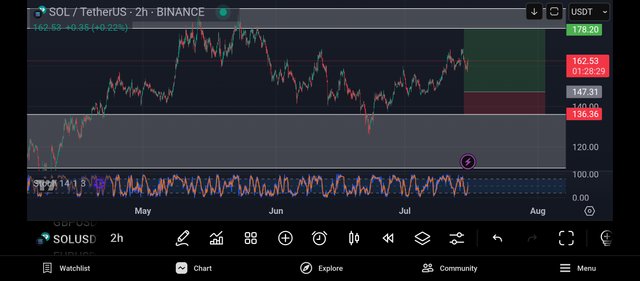 Screenshot_2025-07-15-19-31-30-936_com.tradingview.tradingviewapp.jpg
