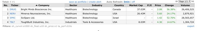 Top Gainers_2022.08.24.jpeg