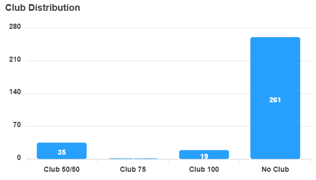 club-distribution-chart (18).png
