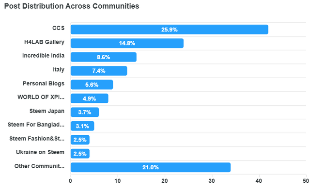 community-distribution (1).png