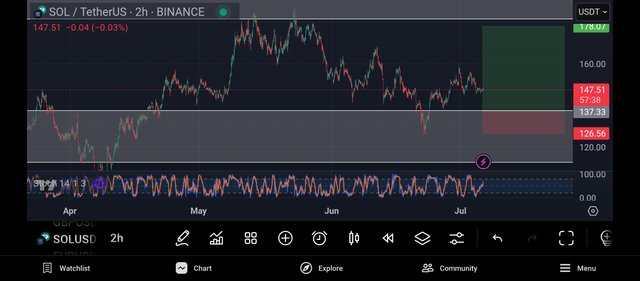 Screenshot_2025-07-06-10-02-22-746_com.tradingview.tradingviewapp.jpg