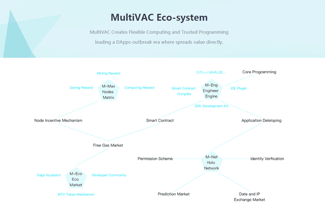 MultiVAC-Eco-System.png