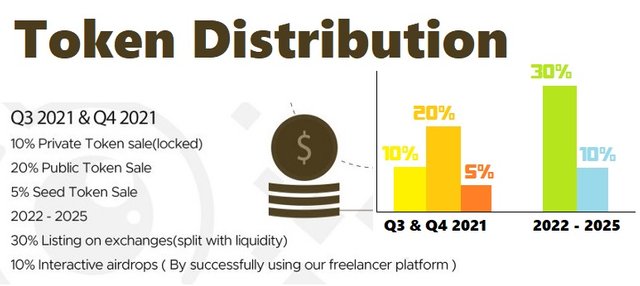 token distribution.jpg