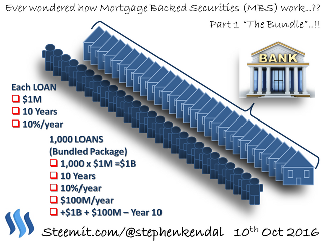 Mortgage Back Securities Part 1 The Bundle.png