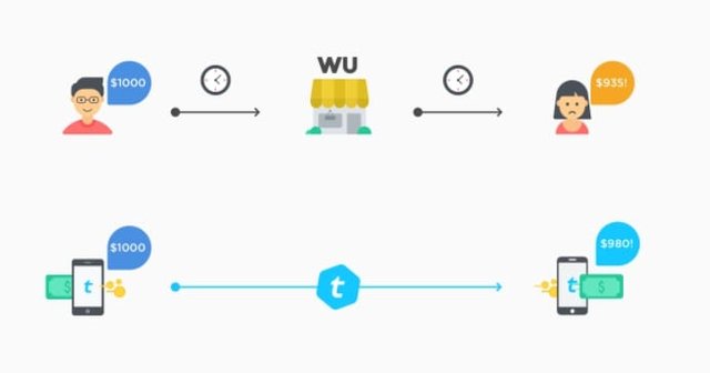 Telcoin-ICO_Solving-problem.jpg