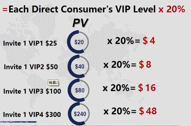 Direct Sharing Profit.jpg