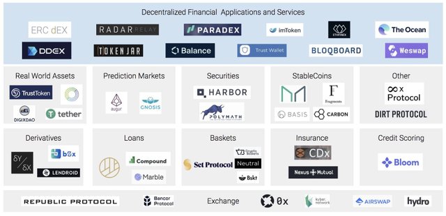 DeFi_-Protocols (1).jpg