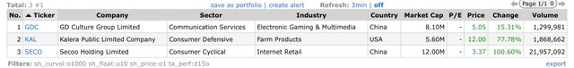 Top Gainers_2023.02.06.jpeg