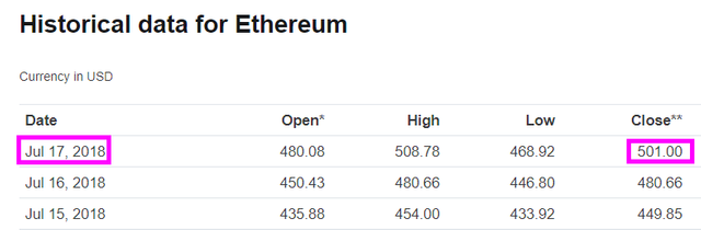 ETH-Closed-Day-17.png