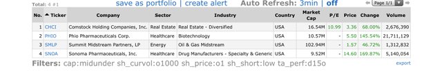 Top-Gainers_2020.05.29.jpg