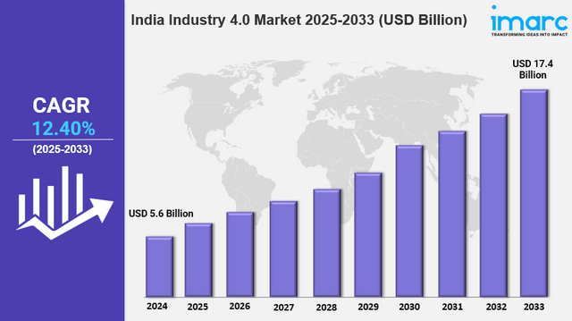 India Industry 4.0 Market pic 2025.png