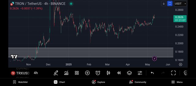 Screenshot_2025-05-11-19-38-53-673_com.tradingview.tradingviewapp.jpg